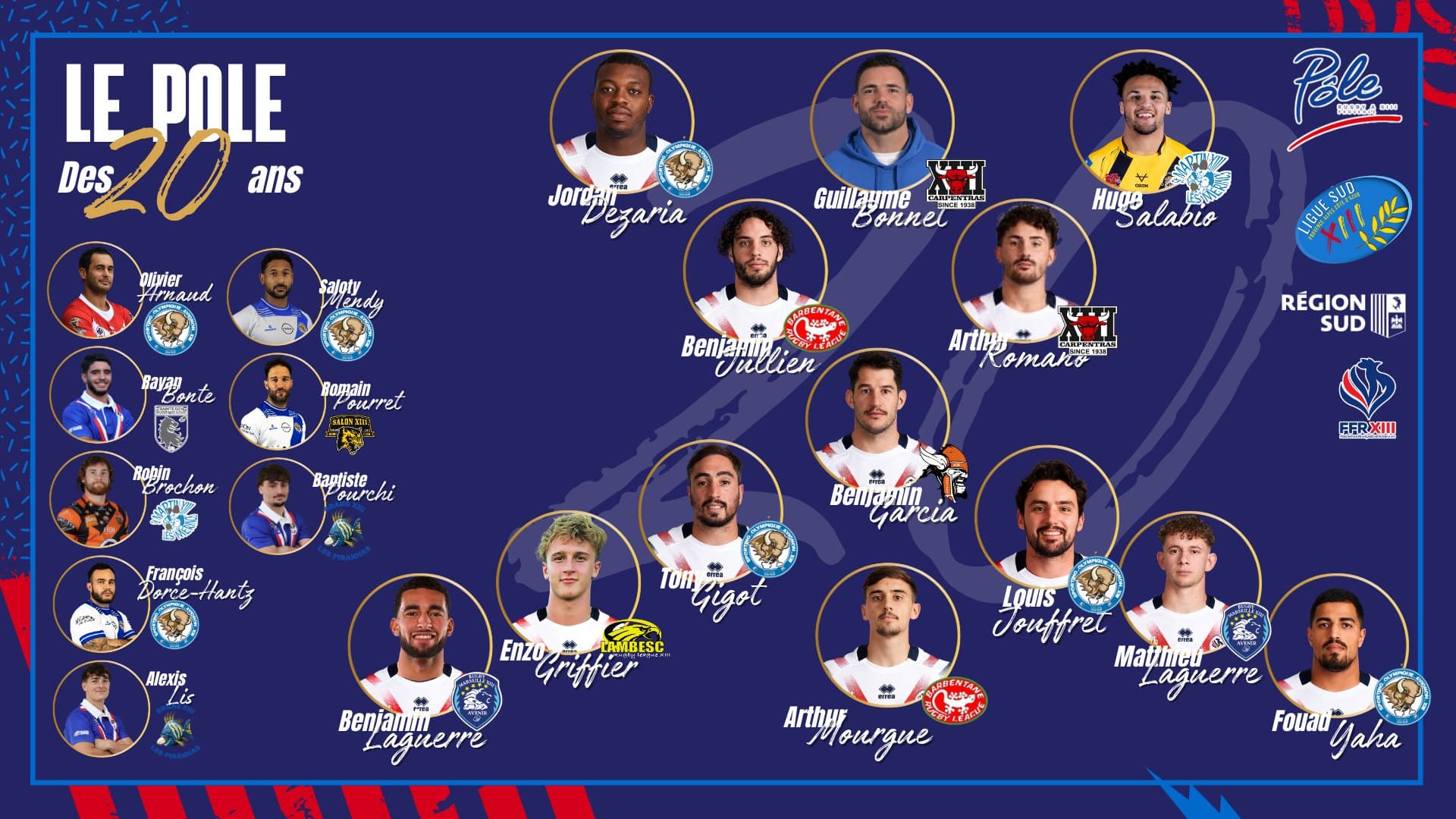 Le Pôle des 20 ans : Dream Team d'anciens joueurs du Pôle et leurs clubs